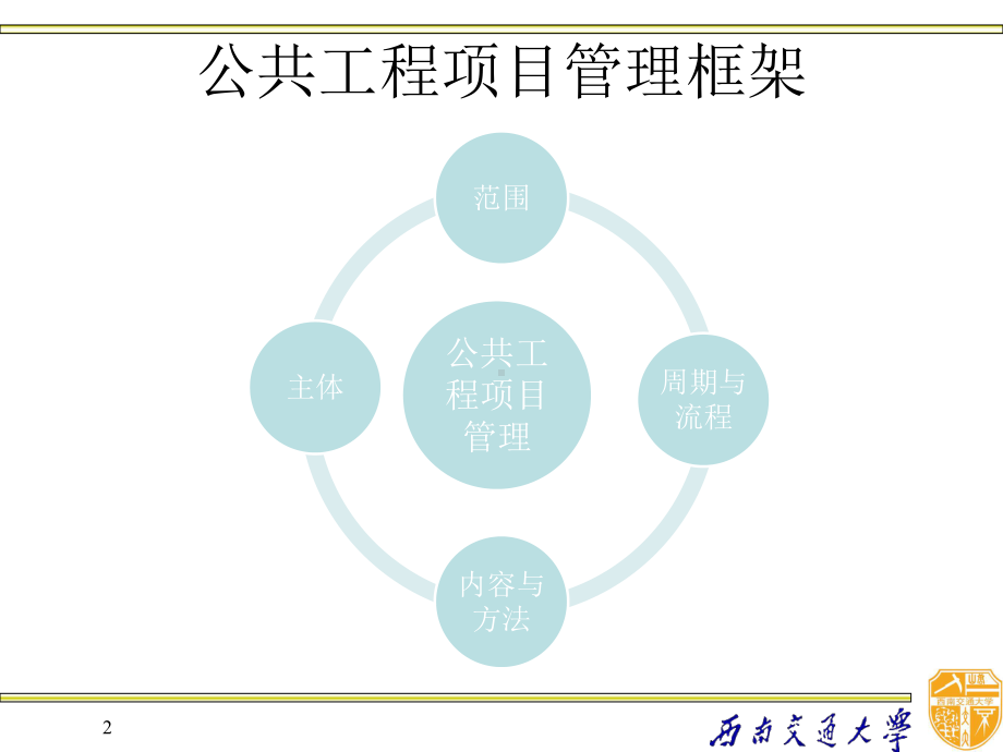 公共工程管理范围目标与任务课件.pptx_第2页