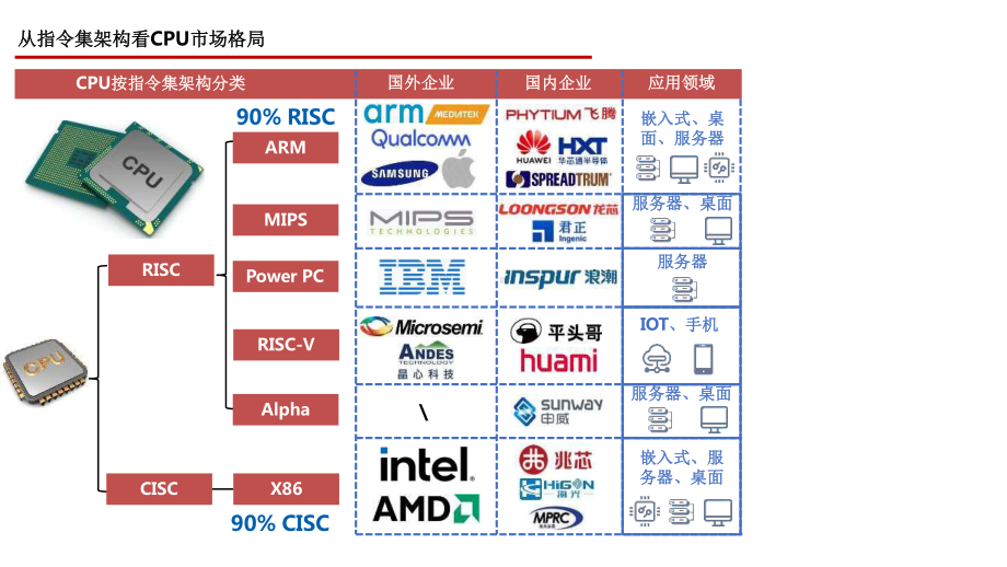 110页CPU研究框架-方正证券课件.pptx_第3页