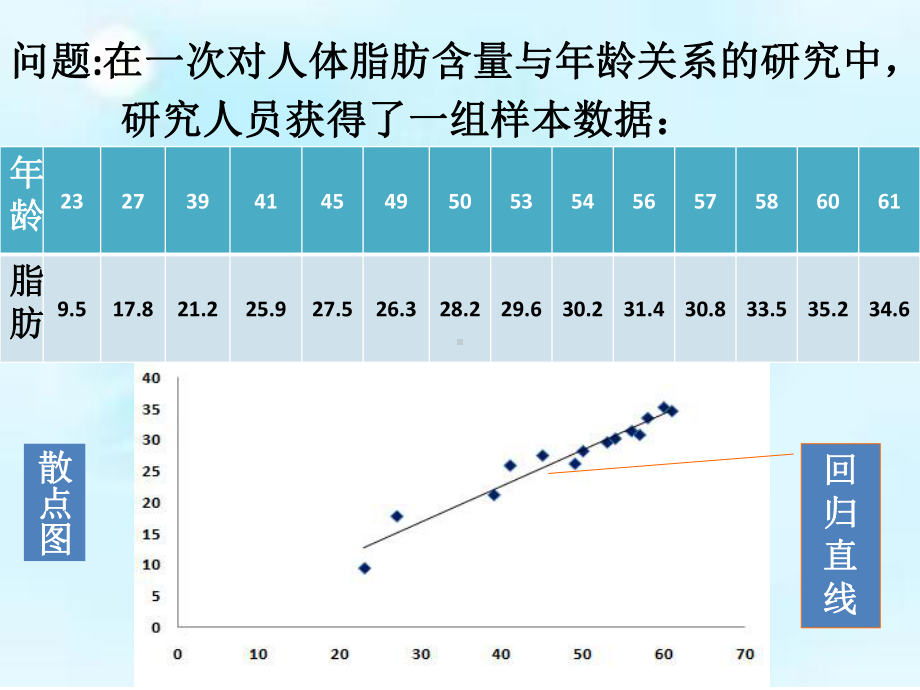 回归直线方程—最小二乘法分析课件.ppt_第1页