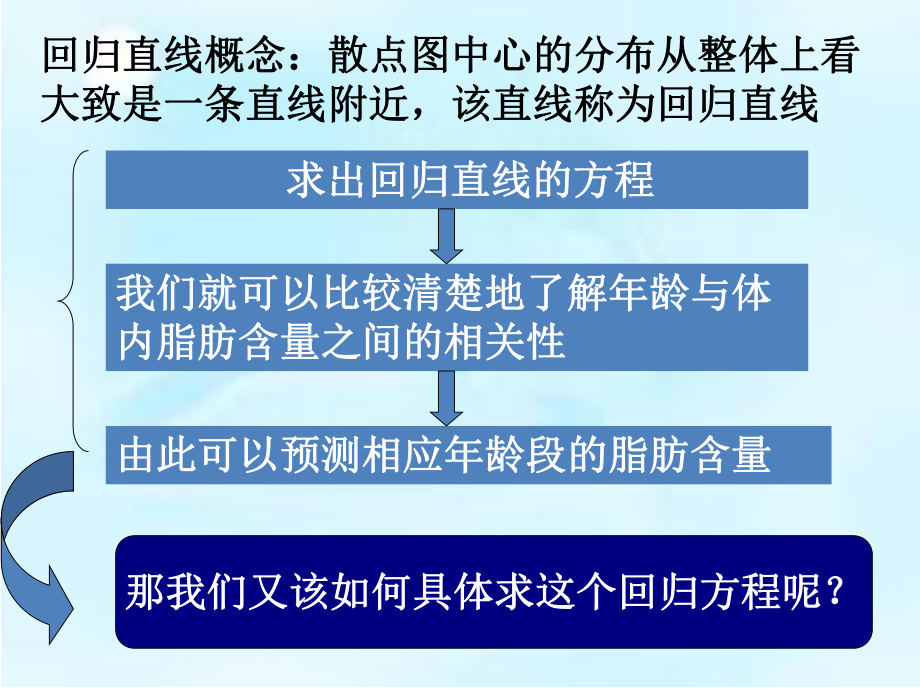 回归直线方程—最小二乘法分析课件.ppt_第2页