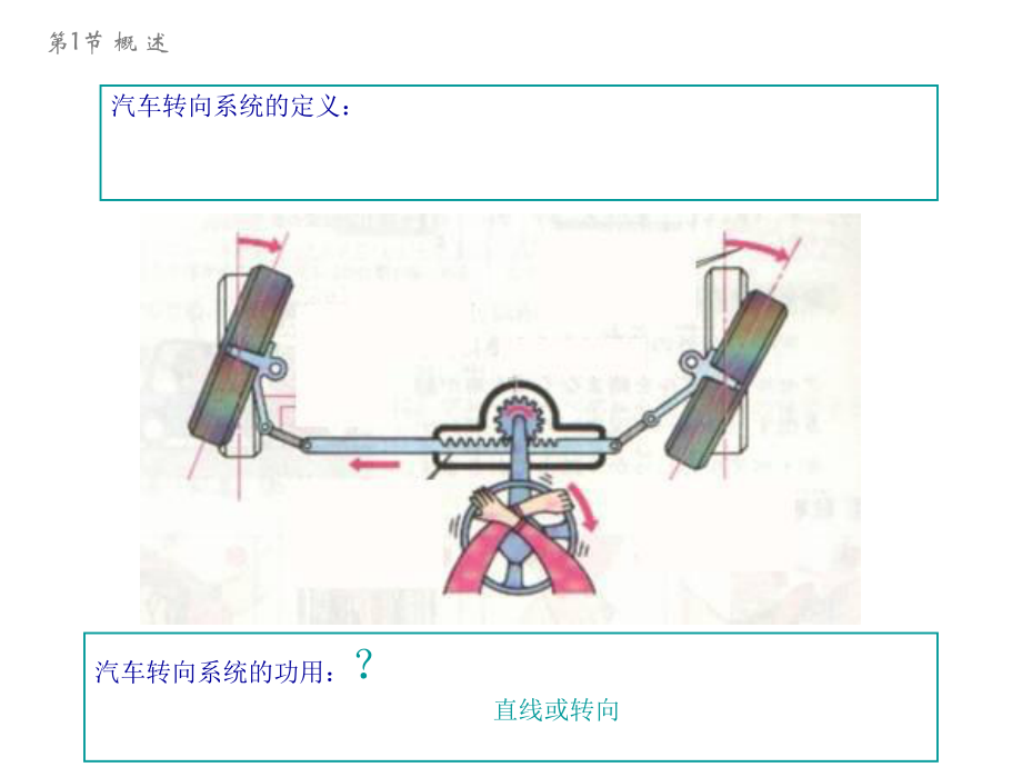 汽车转向系统课件.ppt_第2页