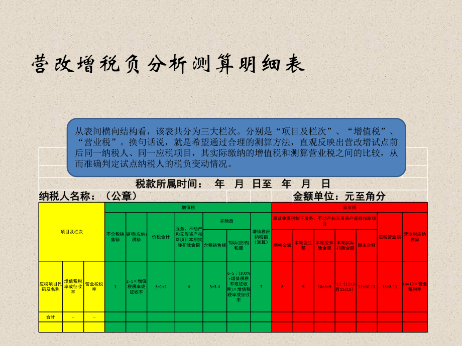 税负分析测算表课件.ppt_第3页