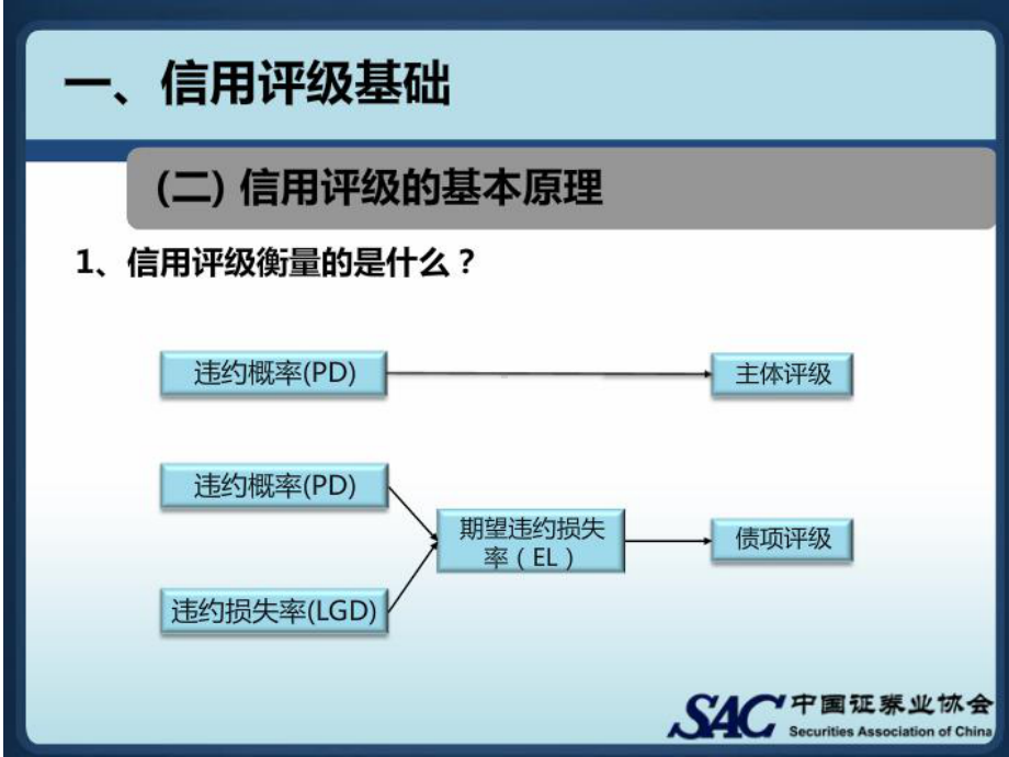 主体评级与债项评级方法课件.pptx_第3页