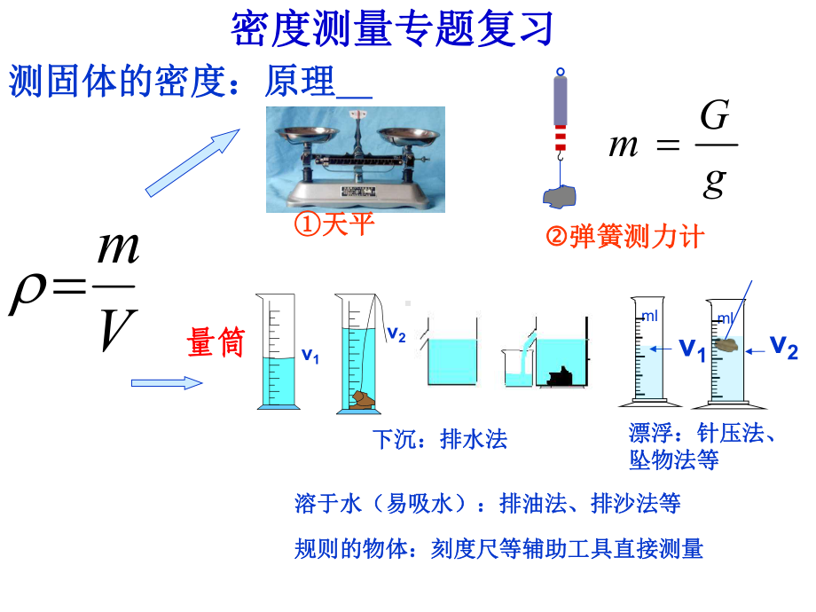 密度测量专题课件.ppt_第2页