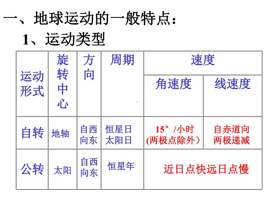 地球运动意义课件.ppt_第2页