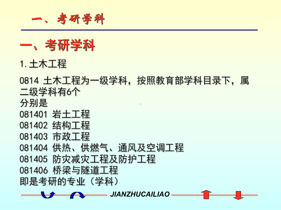 土木工程考研指导共31页课件.ppt_第2页