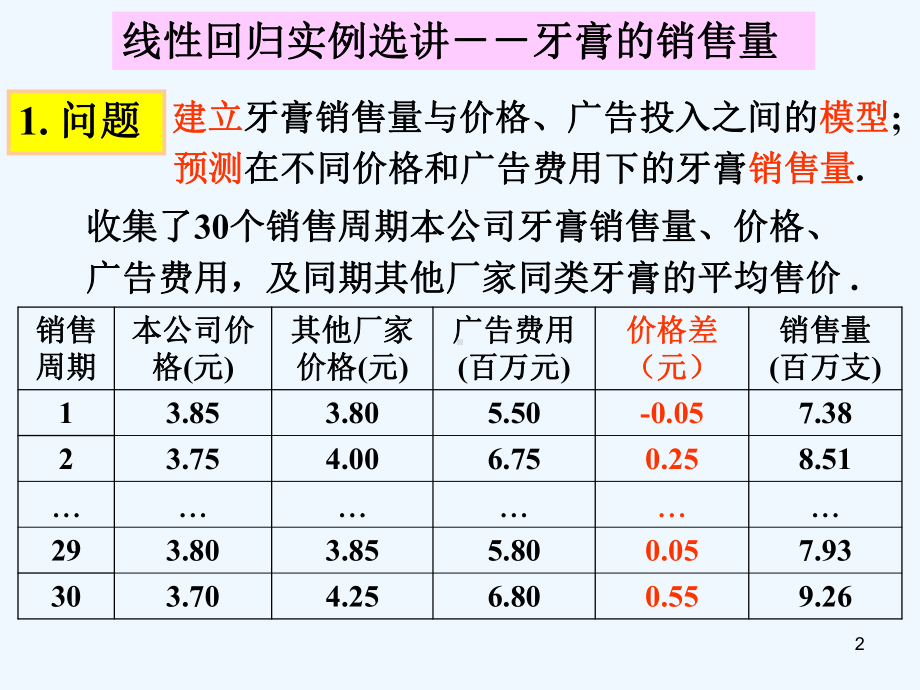 数学建模：统计模型课件.ppt_第2页