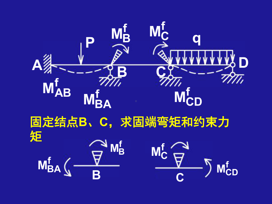 天大结构力学课件.pptx_第1页