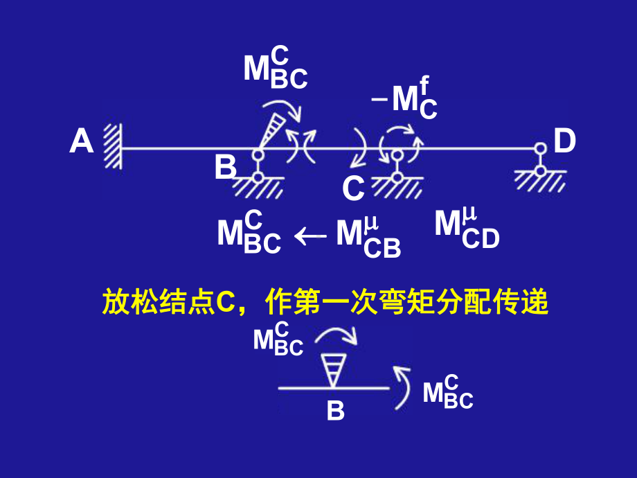 天大结构力学课件.pptx_第2页