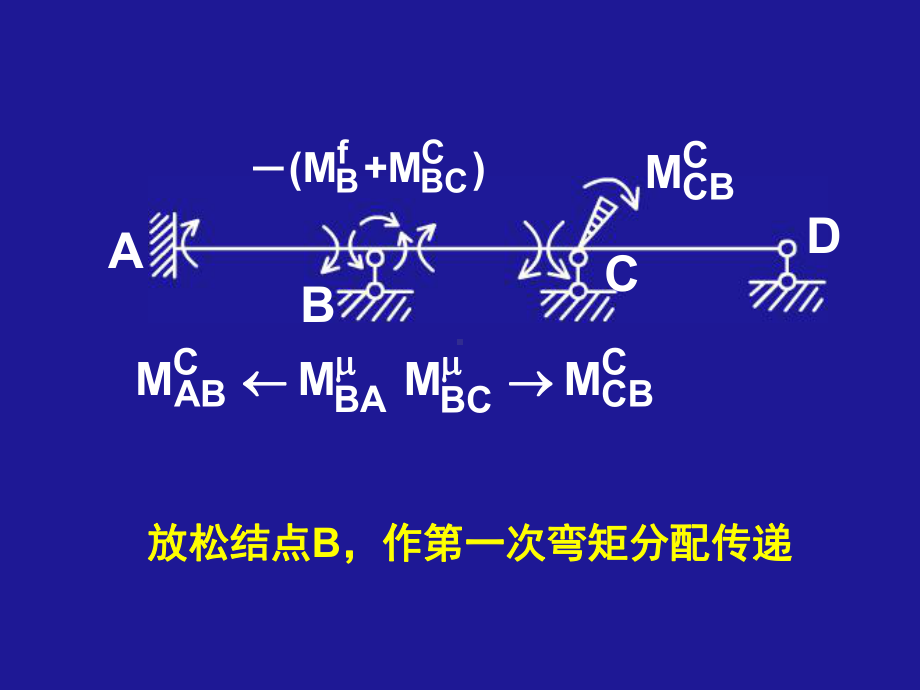 天大结构力学课件.pptx_第3页