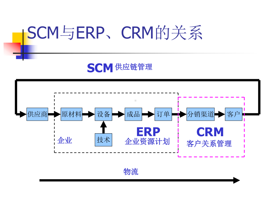 供应链管理案例课件.ppt_第3页