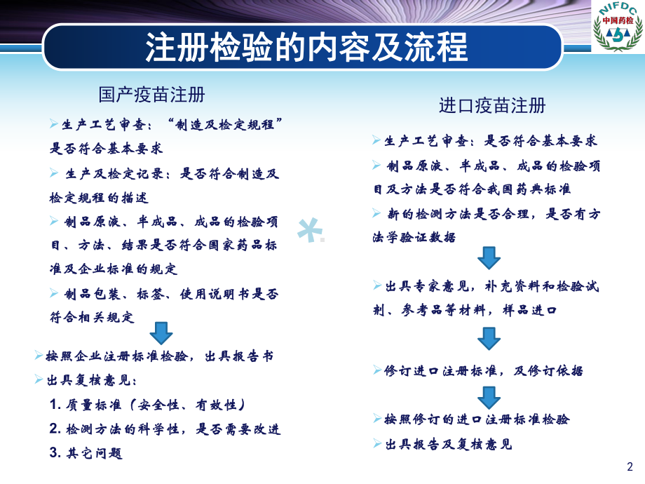 疫苗注册检验及质控方法要点课件.ppt_第2页