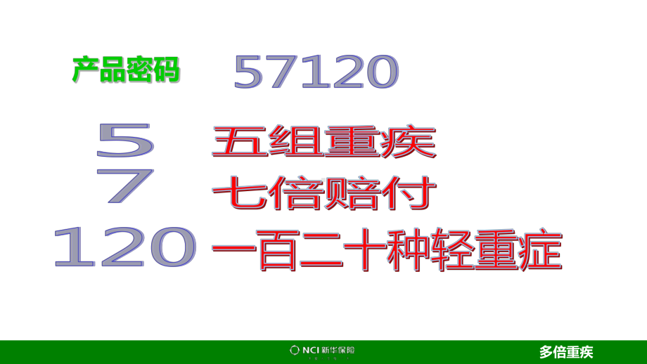 多倍保产品解析分析课件.ppt_第3页