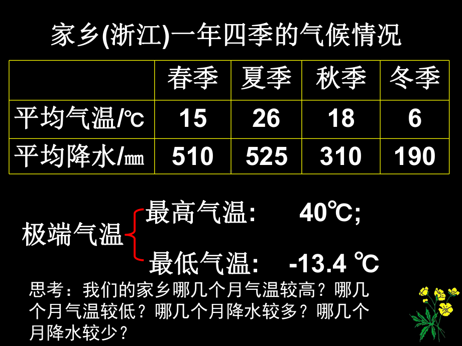 2.6气候和影响气候的因素(包含2个课时)课件.ppt_第2页