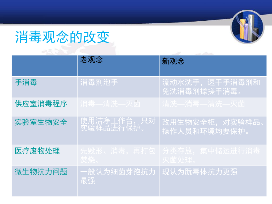 常用消毒与灭菌方法共129页PPT资料课件.ppt_第2页