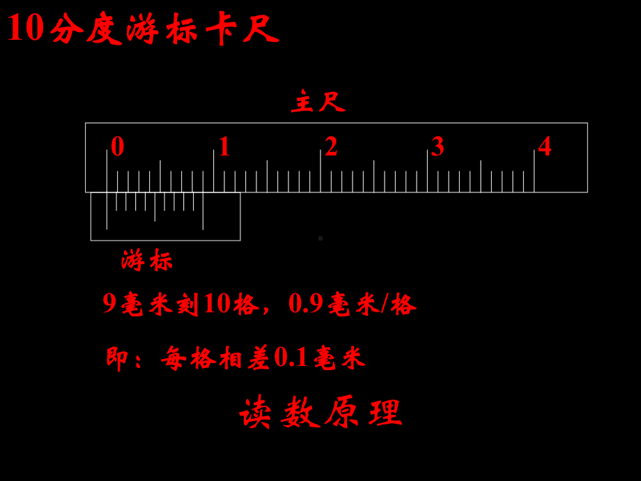 262游标卡尺和螺旋测微器课件.pptx_第3页