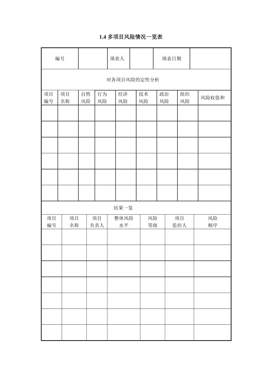 多项目风险情况一览表（实用版）.doc_第1页