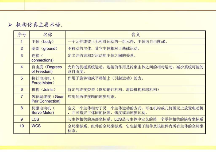 ProE机构运动仿真设计及分析图文课件.pptx_第3页