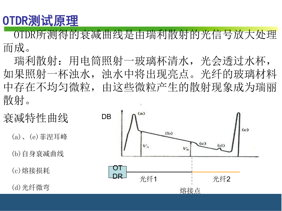 光时域反射仪OTDR使用方法简谈共44页课件.ppt_第2页