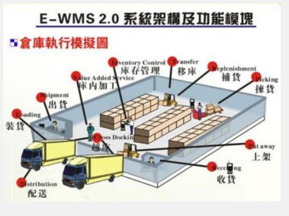 仓库出库作业课件.ppt_第2页