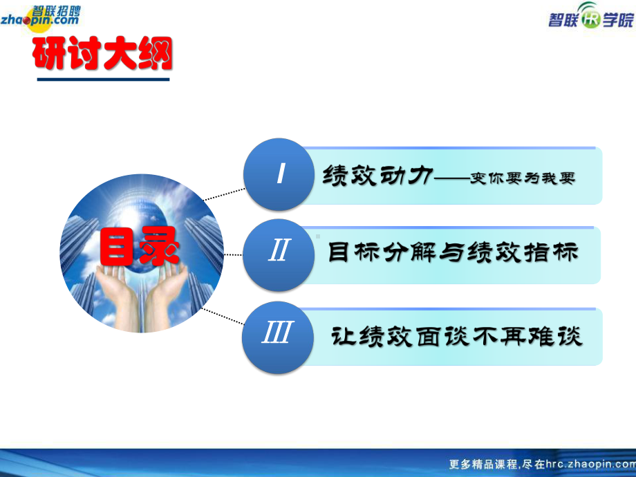 智联全面绩效管理(企业版)课件.ppt_第3页