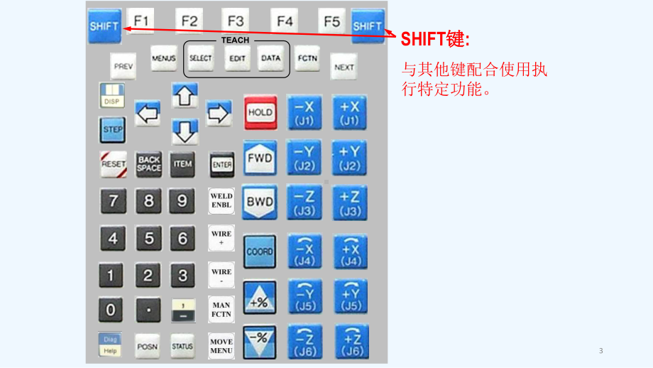 《教学分析》-Fanuc机器人控制器及编程课件.pptx_第3页