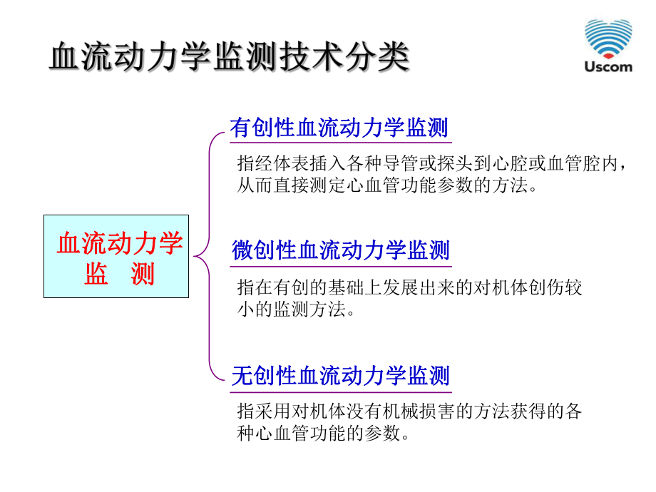 无创心排量和血液动力学监测原理比较讲义课件.ppt_第3页