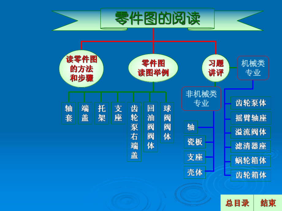 齿轮油泵零件图课件.ppt_第2页