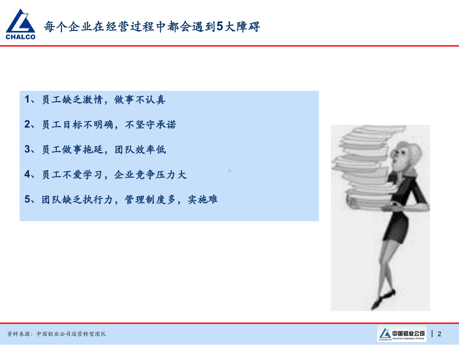 提升个人能力的五项管理68页PPT课件.ppt_第3页