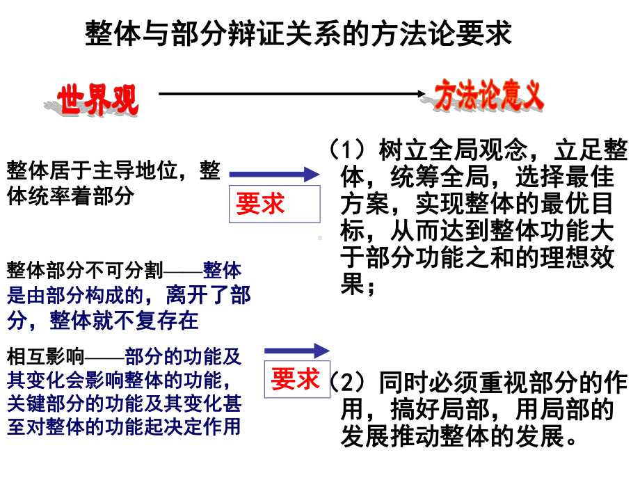 整体与部分分析课件.ppt_第2页