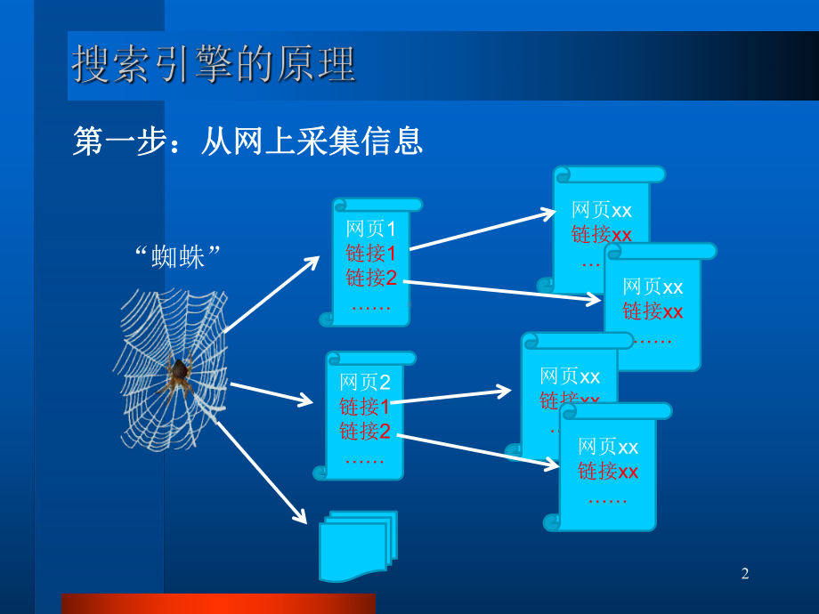 主题组织和关键词法课件.ppt_第2页