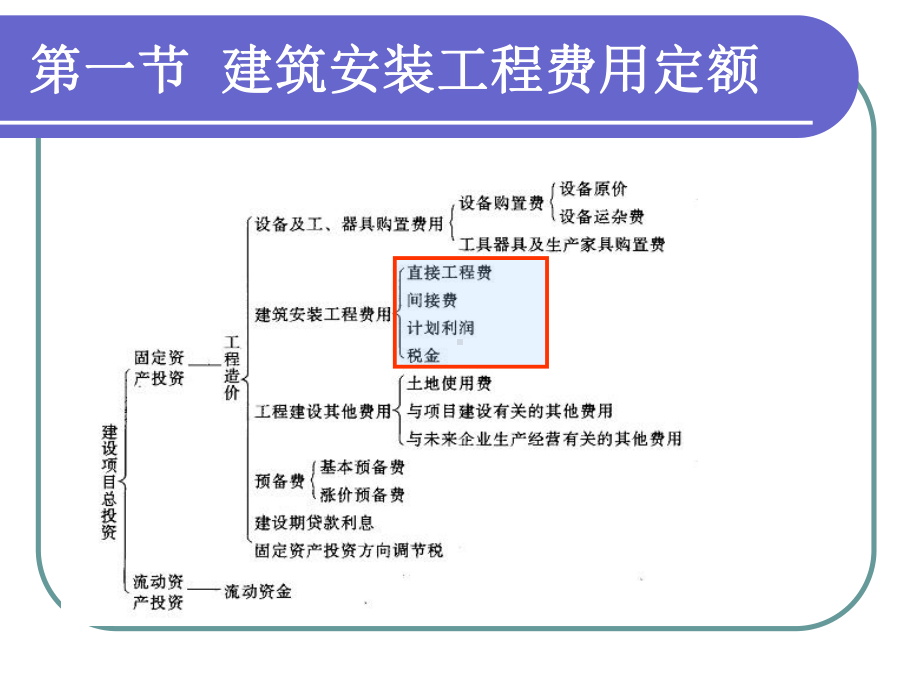 工程项目费用计算课件.ppt_第3页