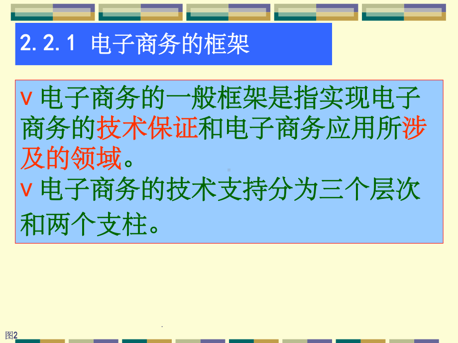 电子商务系统框架课件.ppt_第2页
