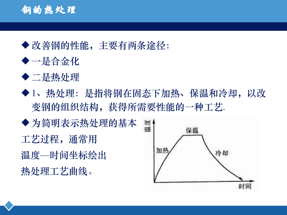 热处理(PPT)课件.ppt_第2页