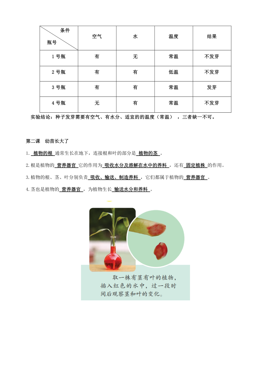 2022新苏教版三年级下册科学知识及实验操作.docx_第2页