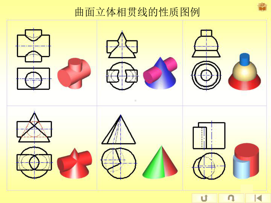 两回转体相交(立体的相贯线).课件.ppt_第3页