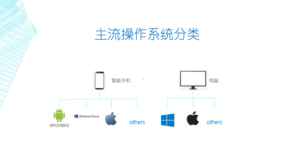 操作系统课件.pptx_第3页