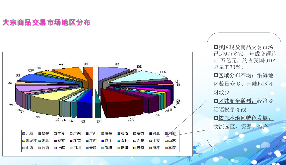 大宗商品贸易行业分析研究报告课件.ppt_第3页