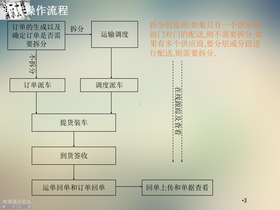 物流调度操作介绍课件.ppt_第3页