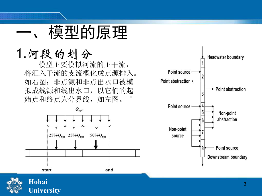 QUAL2K模型的原理及应用课件.pptx_第3页