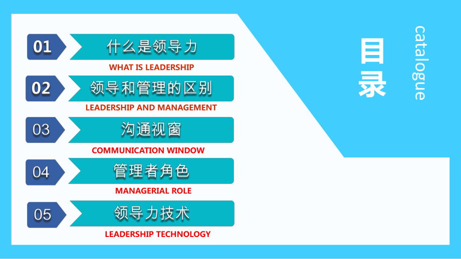 专题课件领导力与领导艺术企业管理层培训PPT模板.pptx_第2页