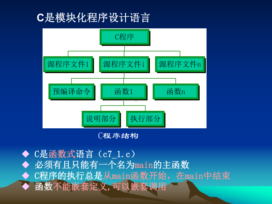 模块化程序设计.课件.ppt_第3页