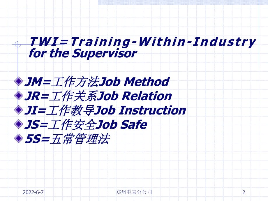 现场管理能力课件.ppt_第2页