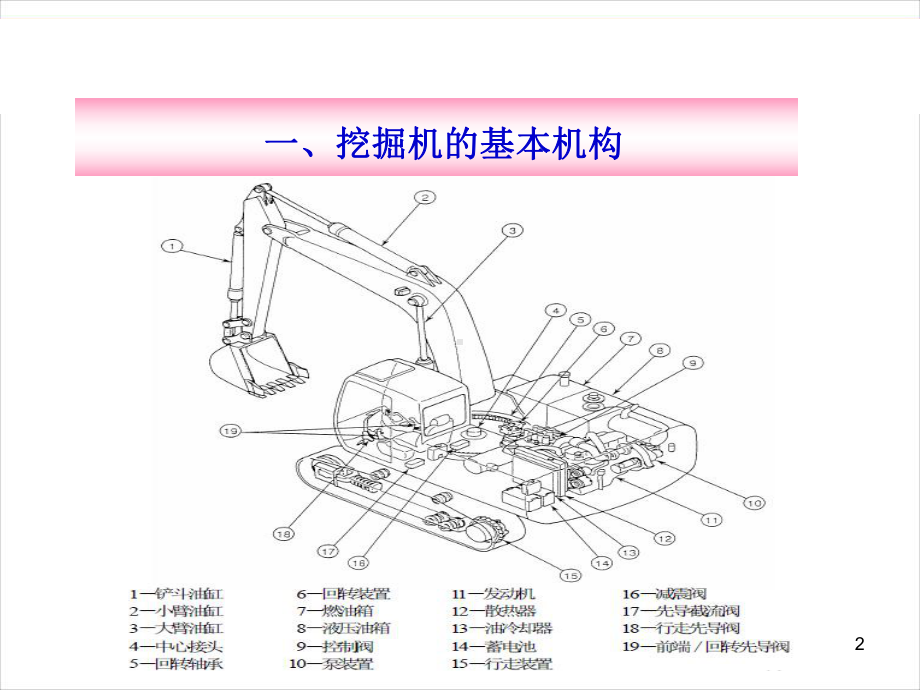 挖掘机操作工培训(完整版)课件.ppt_第2页