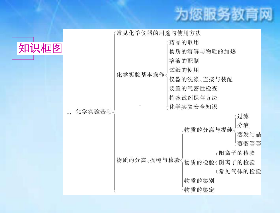 常见仪器的使用课件.ppt_第2页