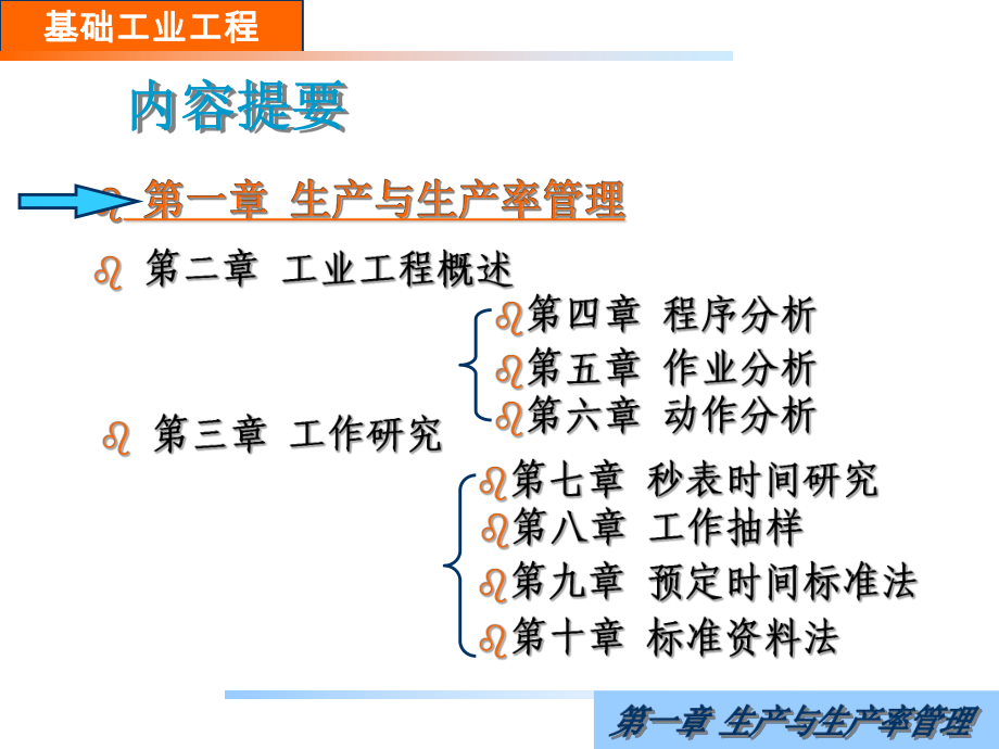 基础工业工程第二章生产与生产率管理课件.ppt_第2页