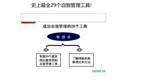 史上最全29个自我管理工具课件.pptx