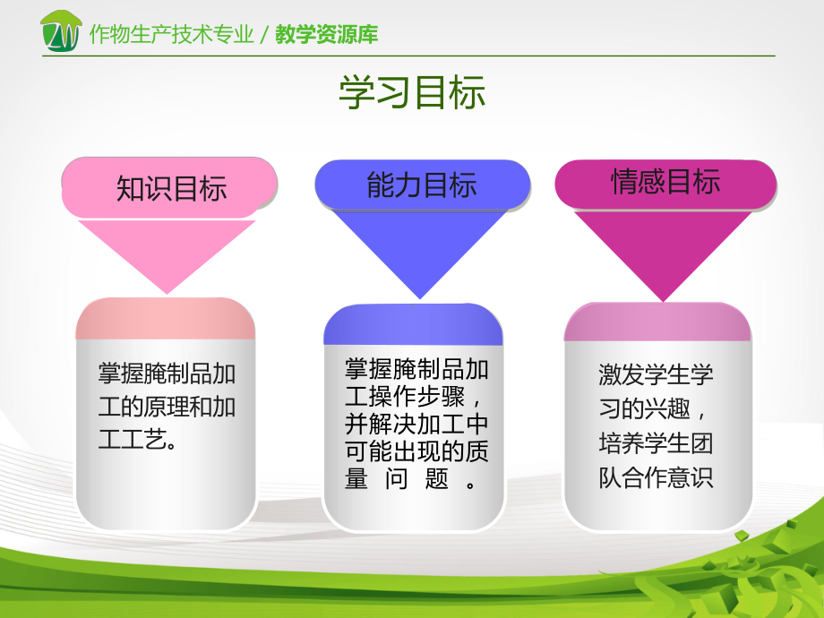 果蔬腌制技术课件.ppt_第3页