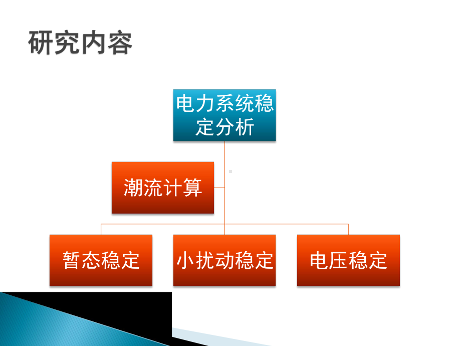 电力系统仿真课件.pptx_第3页