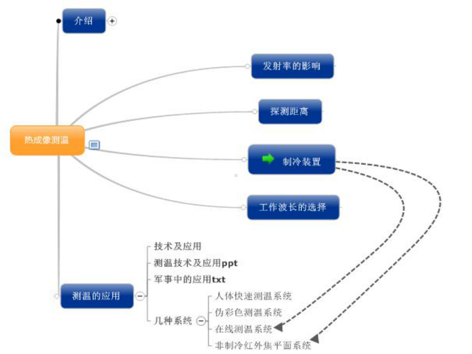 红外热成像测温技术及其应用共44页文档课件.ppt_第2页